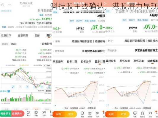 科技股主线确认，港股潜力显现