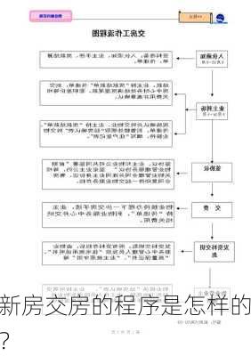 新房交房的程序是怎样的？