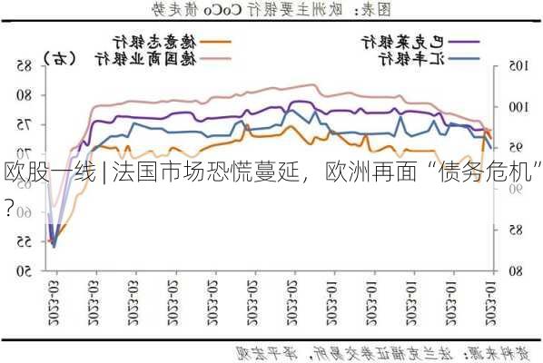 欧股一线 | 法国市场恐慌蔓延，欧洲再面“债务危机”？