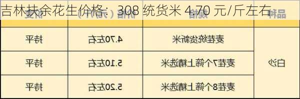 吉林扶余花生价格：308 统货米 4.70 元/斤左右