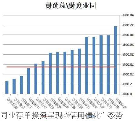 同业存单投资呈现“信用债化”态势