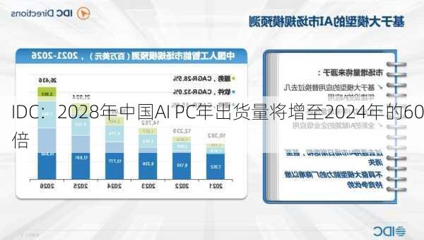 IDC：2028年中国AI PC年出货量将增至2024年的60倍