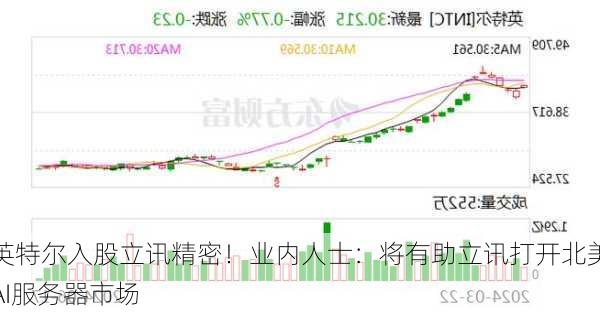 英特尔入股立讯精密！业内人士：将有助立讯打开北美AI服务器市场