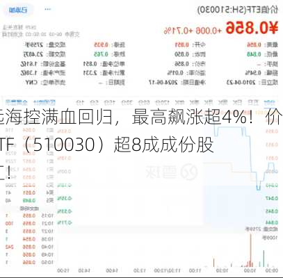 中远海控满血回归，最高飙涨超4%！价值ETF（510030）超8成成份股飘红！