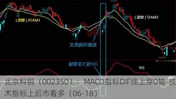 北京科锐（002350）：MACD指标DIF线上穿0轴-技术指标上后市看多（06-18）