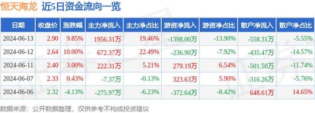 低空经济概念走强，建新股份、恒天海龙涨停，谁已实现相关业务布局？