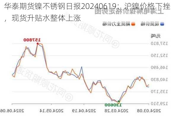 华泰期货镍不锈钢日报20240619：沪镍价格下挫，现货升贴水整体上涨