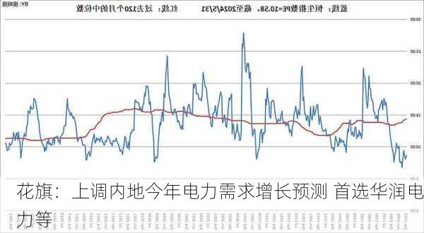 花旗：上调内地今年电力需求增长预测 首选华润电力等