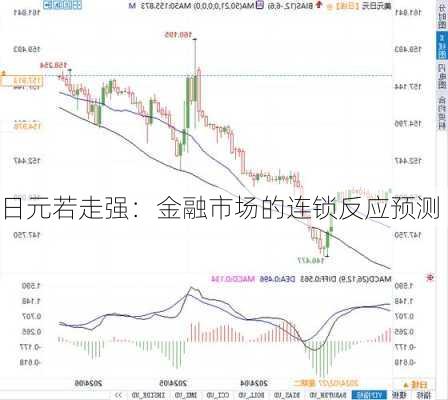 日元若走强：金融市场的连锁反应预测