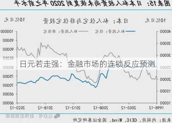 日元若走强：金融市场的连锁反应预测