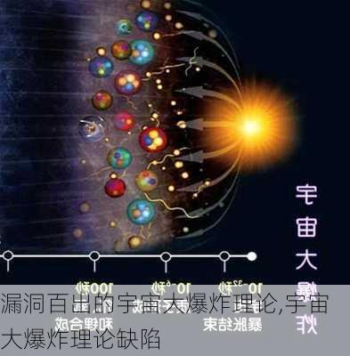 漏洞百出的宇宙大爆炸理论,宇宙大爆炸理论缺陷