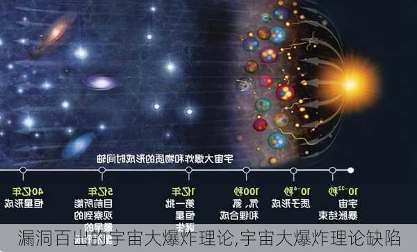 漏洞百出的宇宙大爆炸理论,宇宙大爆炸理论缺陷