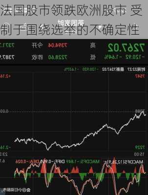 法国股市领跌欧洲股市 受制于围绕选举的不确定性