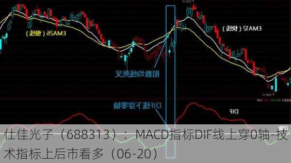 仕佳光子（688313）：MACD指标DIF线上穿0轴-技术指标上后市看多（06-20）