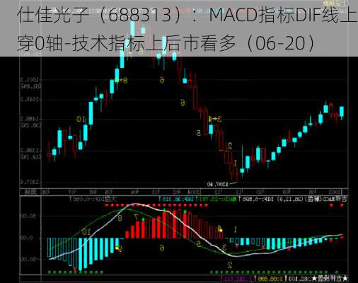 仕佳光子（688313）：MACD指标DIF线上穿0轴-技术指标上后市看多（06-20）