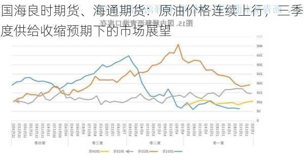 国海良时期货、海通期货：原油价格连续上行，三季度供给收缩预期下的市场展望