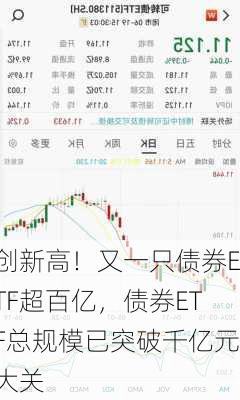 创新高！又一只债券ETF超百亿，债券ETF总规模已突破千亿元大关