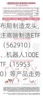 布局制造龙头，关注高端制造ETF（562910）、机器人100ETF（159530）等产品走势