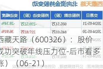 西藏天路（600326）：股价成功突破年线压力位-后市看多（涨）（06-21）