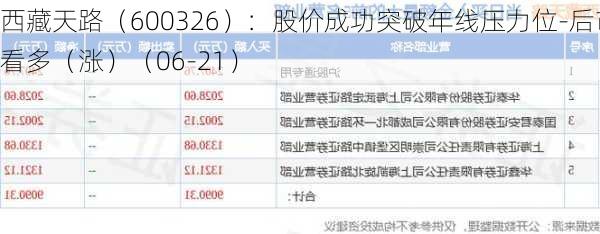 西藏天路（600326）：股价成功突破年线压力位-后市看多（涨）（06-21）