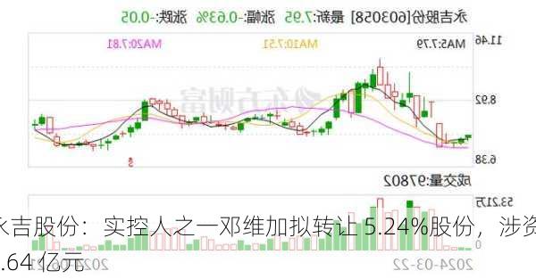 永吉股份：实控人之一邓维加拟转让 5.24%股份，涉资 1.64 亿元