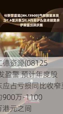 仁德资源(08125)发盈警 预计年度股东应占亏损同比收窄至约900万-1100万港元之间