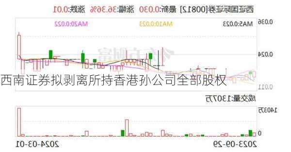 西南证券拟剥离所持香港孙公司全部股权