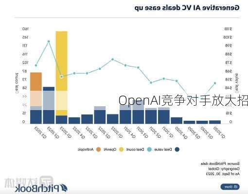 OpenAI竞争对手放大招