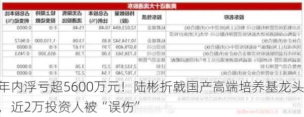 年内浮亏超5600万元！陆彬折戟国产高端培养基龙头，近2万投资人被“误伤”