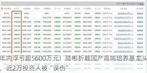 年内浮亏超5600万元！陆彬折戟国产高端培养基龙头，近2万投资人被“误伤”