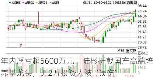 年内浮亏超5600万元！陆彬折戟国产高端培养基龙头，近2万投资人被“误伤”