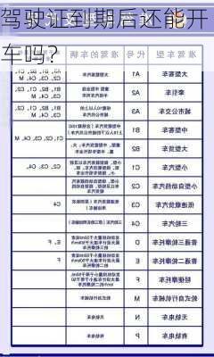 驾驶证到期后还能开车吗？