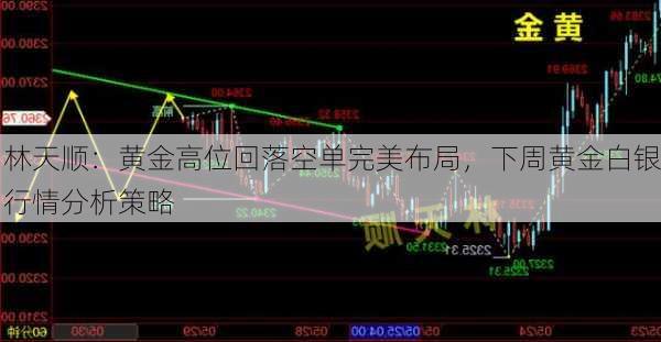 林天顺：黄金高位回落空单完美布局，下周黄金白银行情分析策略