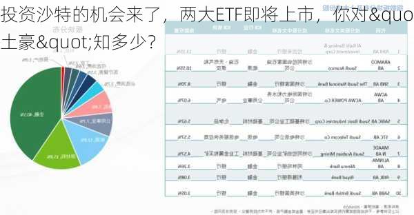 投资沙特的机会来了，两大ETF即将上市，你对