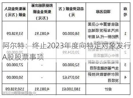 阿尔特：终止2023年度向特定对象发行A股股票事项