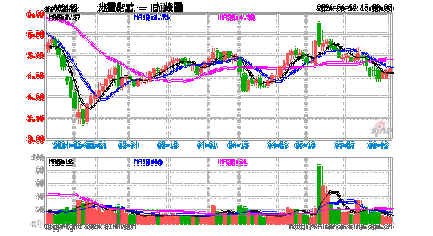 龙星化工(002442.SZ)：拟推1267万股的2024年限制性股票激励计划