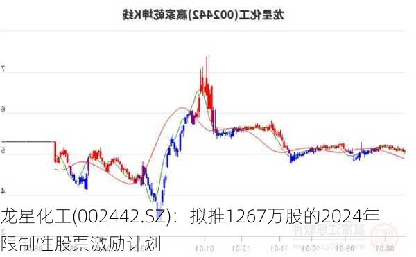 龙星化工(002442.SZ)：拟推1267万股的2024年限制性股票激励计划