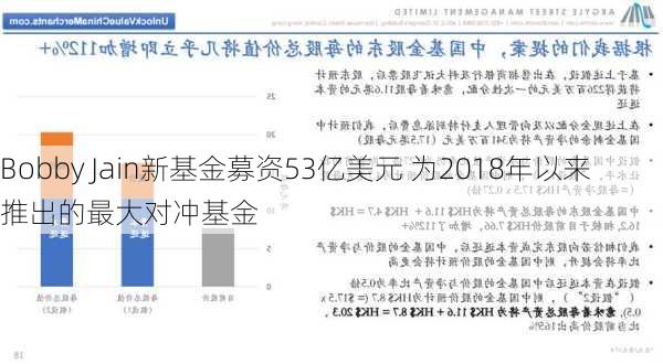 Bobby Jain新基金募资53亿美元 为2018年以来推出的最大对冲基金