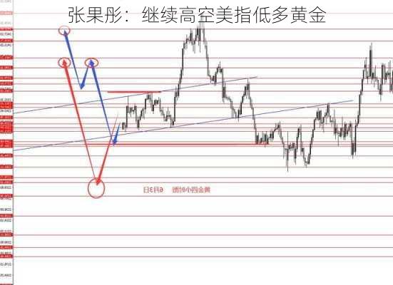 张果彤：继续高空美指低多黄金