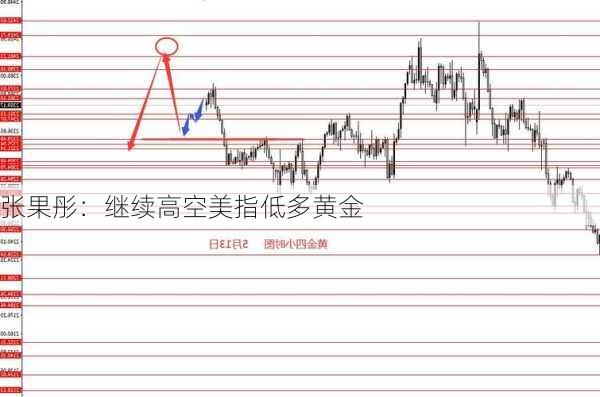 张果彤：继续高空美指低多黄金