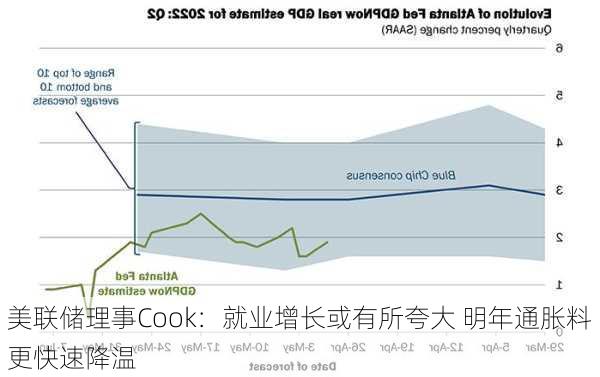 美联储理事Cook：就业增长或有所夸大 明年通胀料更快速降温