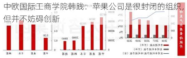 中欧国际工商学院韩践：苹果公司是很封闭的组织，但并不妨碍创新