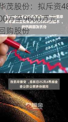 华茂股份：拟斥资4800万至9600万元回购股份