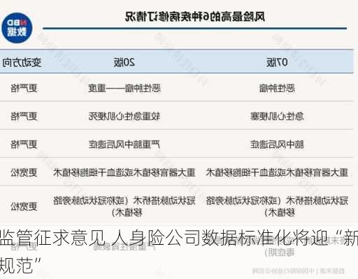 监管征求意见 人身险公司数据标准化将迎“新规范”