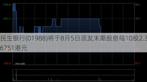 民生银行(01988)将于8月5日派发末期股息每10股2.36751港元