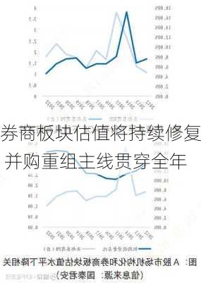 券商板块估值将持续修复 并购重组主线贯穿全年