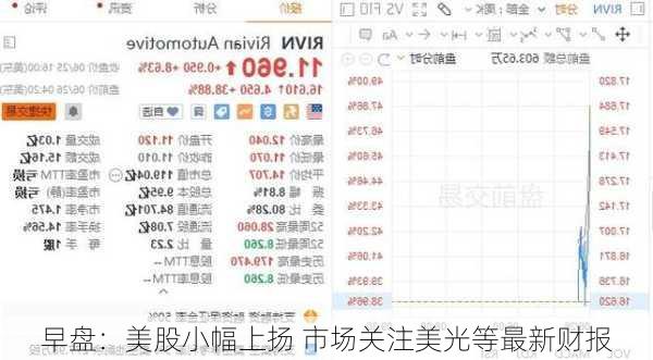 早盘：美股小幅上扬 市场关注美光等最新财报