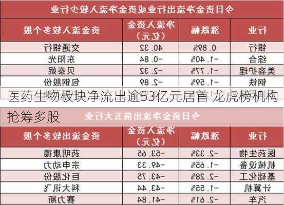 医药生物板块净流出逾53亿元居首 龙虎榜机构抢筹多股