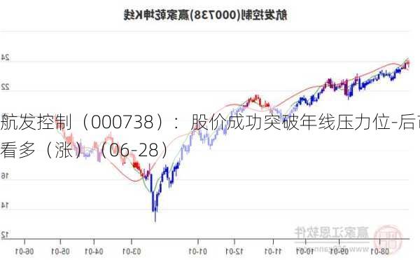 航发控制（000738）：股价成功突破年线压力位-后市看多（涨）（06-28）