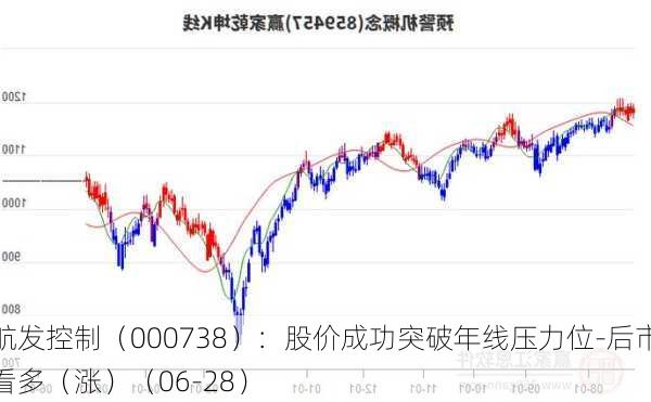 航发控制（000738）：股价成功突破年线压力位-后市看多（涨）（06-28）